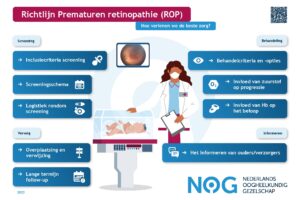 Richtlijn Prematuren retinopathie (ROP) aangepast