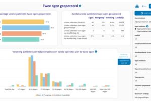 Haal meer uit de cataractregistratie: leer van elkaars resultaten en werkwijze!