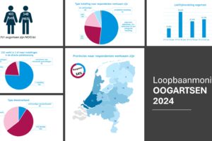 Resultaten Loopbaanmonitor Medisch Specialisten: wat oogartsen en aios belangrijk vinden