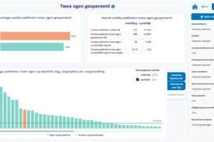 Praktijkvariatie cataractoperatie zichtbaar in dashboard