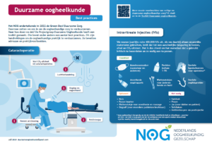 Verduurzamen van cataractoperaties en IVI’s