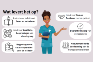 Zo werkt de Kwaliteitsregistratie Cataract